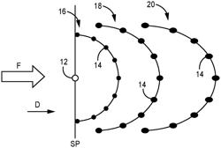 WAVE GENERATOR FOR ULTRASONIC AIR DATA SYSTEMS