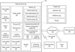 METHOD OF CONTROLLING MEMORY AND ELECTRONIC DEVICE PERFORMING THE METHOD