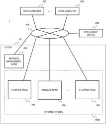 STORAGE MANAGEMENT SYSTEM AND STORAGE MANAGEMENT METHOD