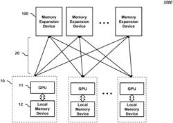 MEMORY EXPANSION DEVICE PERFORMING NEAR DATA PROCESSING FUNCTION AND ACCELERATOR SYSTEM INCLUDING THE SAME