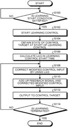 LEARNING CONTROL DEVICE, LEARNING CONTROL METHOD, AND COMPUTER PROGRAM PRODUCT