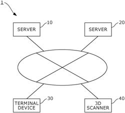 3D DATA SYSTEM AND 3D DATA GENERATING METHOD