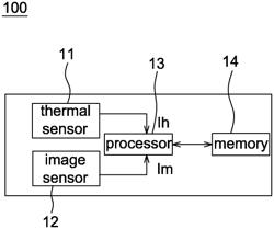 ELECTRONIC DEVICE EMPLOYING THERMAL SENSOR AND IMAGE SENSOR