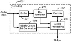 INTEGRATION OF HIGH FREQUENCY AUDIO RECONSTRUCTION TECHNIQUES