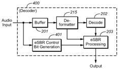 INTEGRATION OF HIGH FREQUENCY AUDIO RECONSTRUCTION TECHNIQUES