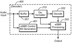 INTEGRATION OF HIGH FREQUENCY AUDIO RECONSTRUCTION TECHNIQUES