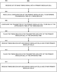 METHOD AND SYSTEM FOR TIMING SYNCHRONIZATION IN A CELLULAR NETWORK