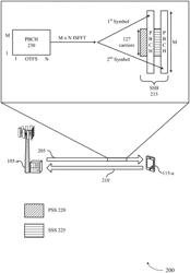 PHYSICAL BROADCAST CHANNEL PRECODING IN HIGH-DOPPLER SCENARIOS