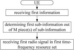 METHOD AND DEVICE IN UE AND BASE STATION USED FOR WIRELESS COMMUNICATION