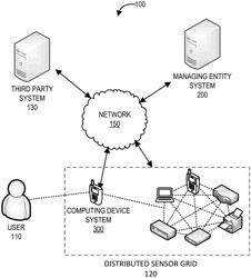 DISTRIBUTED SENSOR GRID FOR INTELLIGENT PROXIMITY-BASED CLUSTERING AND AUTHENTICATION