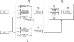 IMAGE FORMING DEVICE, NON-TRANSITORY COMPUTER-READABLE STORAGE MEDIUM STORING IMAGE FORMING PROGRAM, AND MOBILE INFORMATION TERMINAL