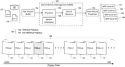 Search Memory Management For Video Coding