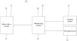 CONTROL CIRCUIT, PTZ CAMERA, CONTROL METHOD, AND COMPUTER-READABLE STORAGE MEDIUM