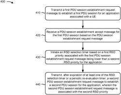 HIGH PRIORITY ROUTE SELECTION DESCRIPTOR (RSD) SELECTION TIMER