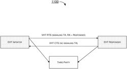 Bandwidth Extension Indication And Negotiation In Wireless Communications