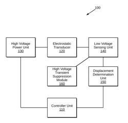 Capacitive Self-Sensing for Electrostatic Transducers with High Voltage Isolation