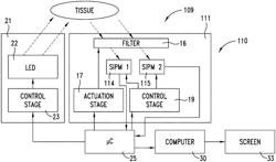 Tunable optoelectronic device and blood pressure sensor including the same