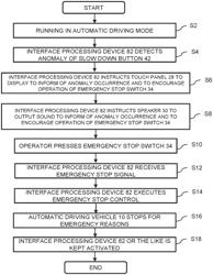 Automatic driving control system