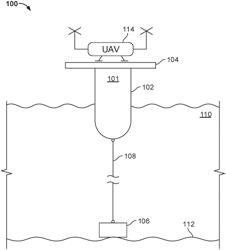 Incremental deployment of a buoy or buoy network