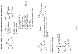 Highly purified batches of pharmaceutical grade 1-deoxygalactonojirimycin compounds