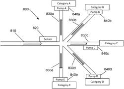 Particle categorization