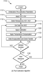 Nanopore device and methods of detecting and classifying charged particles using same