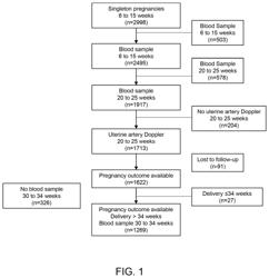 Systems and methods to identify and treat subjects at risk for obstetrical complications