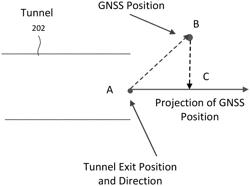 Geographical feature/artificial structures detection and application for GNSS navigation with map information