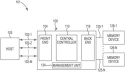 Memory controller for managing data and error information