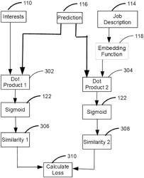 Systems and methods involving semantic determination of job titles