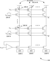 Method for analog in-memory compute for neural networks