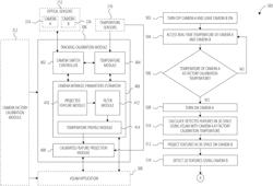 Intrinsic parameters estimation in visual tracking systems