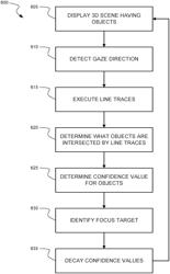 Multi line trace gaze to object mapping for determining gaze focus targets