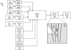 Sensor fusion for autonomous machine applications using machine learning