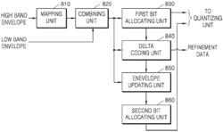 High-band encoding method and device, and high-band decoding method and device