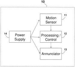 System and method for a motion sensing device