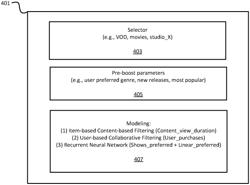 Systems and methods for generating scalable personalized recommendations based on dynamic and customized content selections and modeling of the content selections