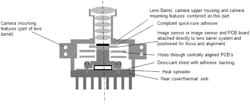 Vehicular camera module