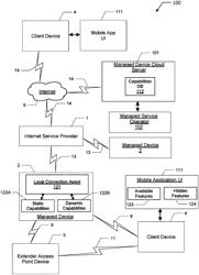 Using a mobile application with a cloud server to manage a home network