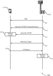 Channel state information reference signal multiplexing with synchronization signal blocks