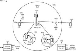 Synchronization of traffic and discontinuous reception and/or semipersistent scheduling