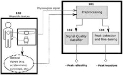 METHOD FOR ESTIMATING PHYSIOLOGICAL EVENTS FROM PHYSIOLOGICAL SIGNALS, A NON-TRANSITORY COMPUTER-READABLE MEDIUM, AND, AN APPARATUS