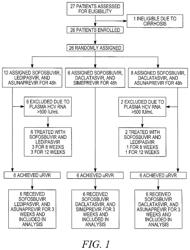 RESPONSE-GUIDED HCV THERAPY