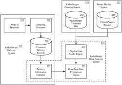 RADIOTHERAPY DOSE ANALYSIS METHODS AND SYSTEMS