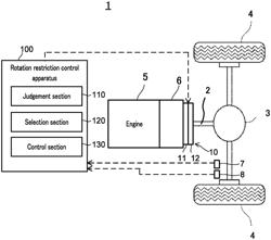 ROTATION RESTRICTION CONTROL DEVICE, ROTATION RESTRICTION DEVICE, AND VEHICLE