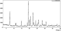 PROCESS FOR THE PREPARATION OF CYSTEAMINE BITARTRATE AND PRODUCT SO OBTAINED