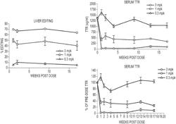 LIPID NANOPARTICLE FORMULATIONS FOR CRISPR/CAS COMPONENTS