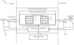 Calcination System With Thermal Energy Storage System