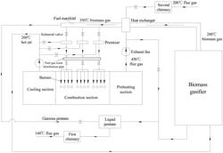 BIOMASS COMBUSTION SYSTEM FOR CERAMIC ROLLER KILN AND BIOMASS COMBUSTION METHOD