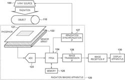 RADIATION IMAGING APPARATUS AND RADIATION IMAGING SYSTEM